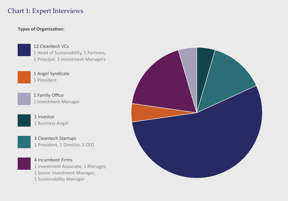 Chart 1: Expert Interviews