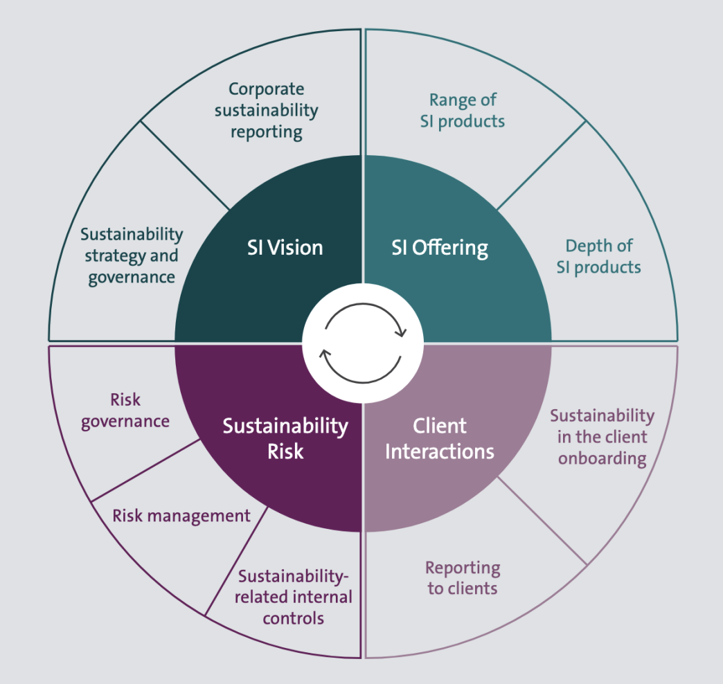 graph-private-banks-report