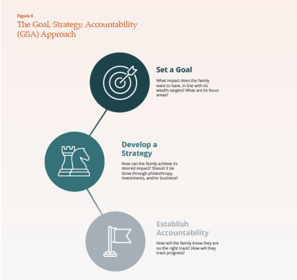 how-and-where-do-we-start-this-journey