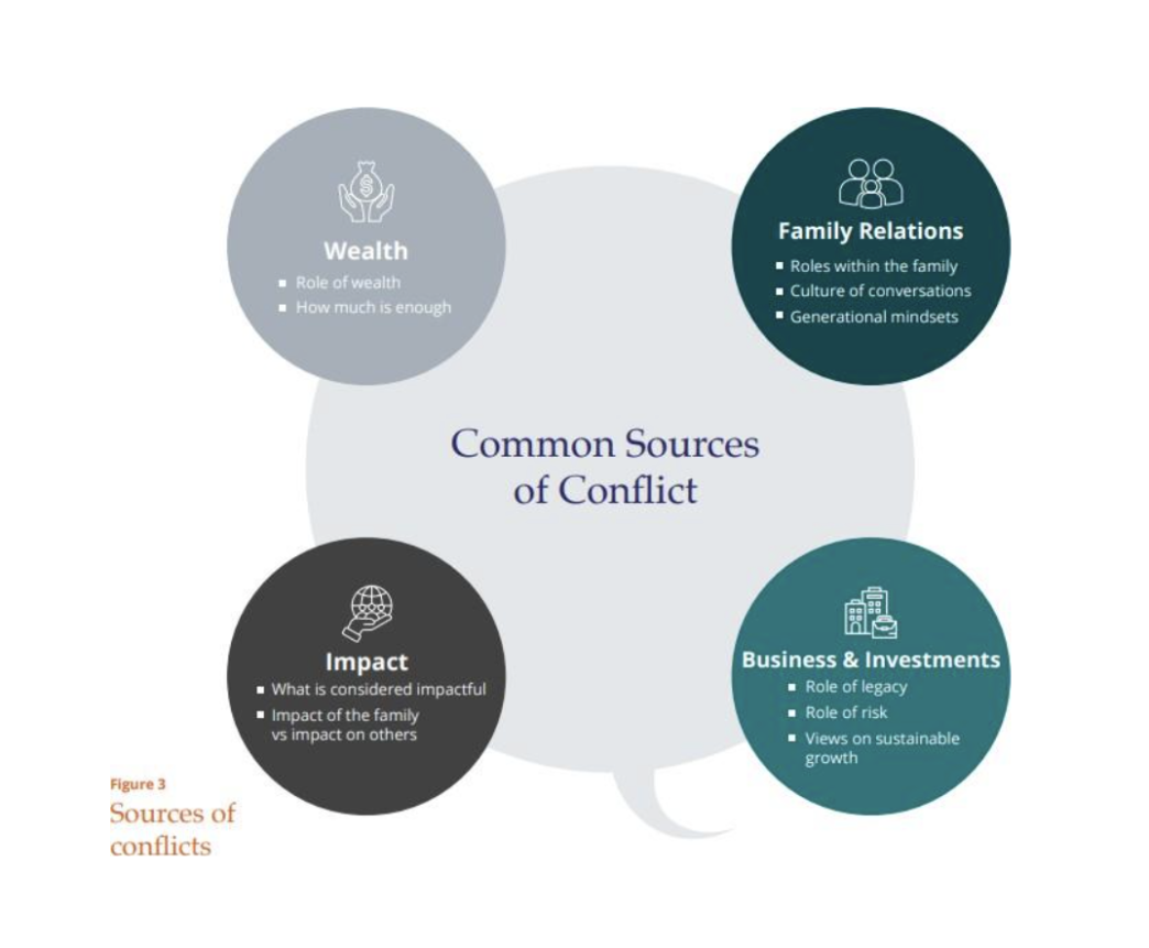 preserving-through-difficult-conversations