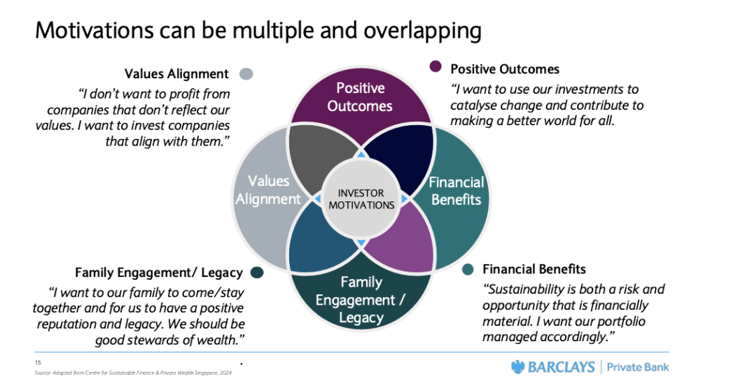 Four key motivations to invest sustainably